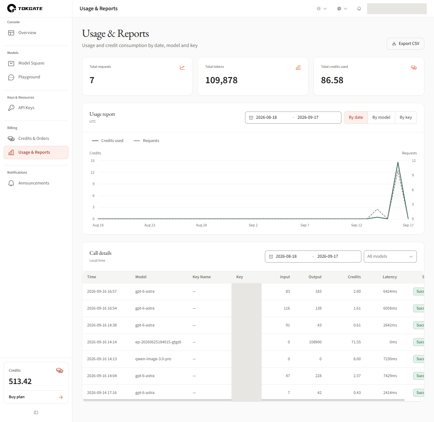 Usage and reports screenshot; numbered areas link to instructions